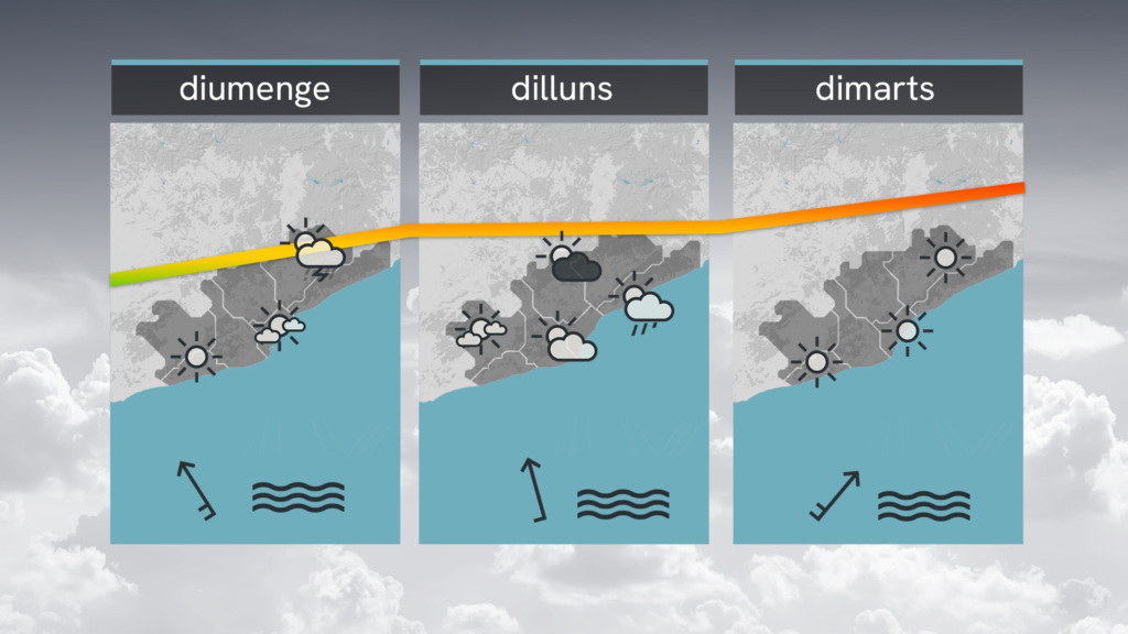 Possibilitat de xàfecs i algun patac d'aigua fregant la costa aquest diumenge, 26 de juliol | previsió del temps