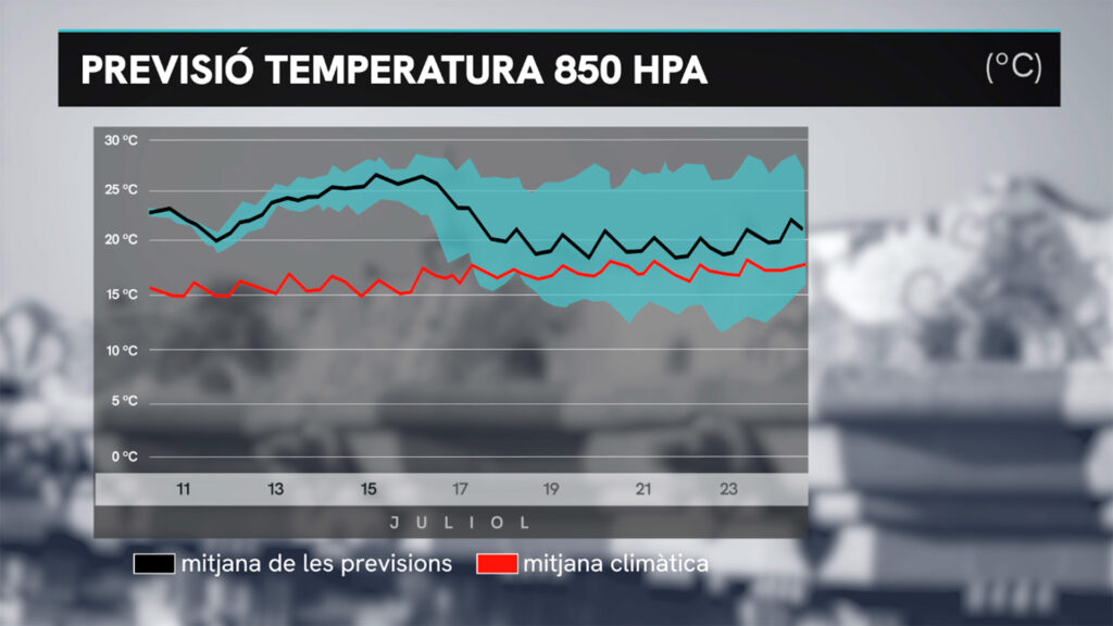 Sortir del foc per caure a les brases: petit respir abans d'una altra onada de calor | calor, canvi climàtic, onada de calor