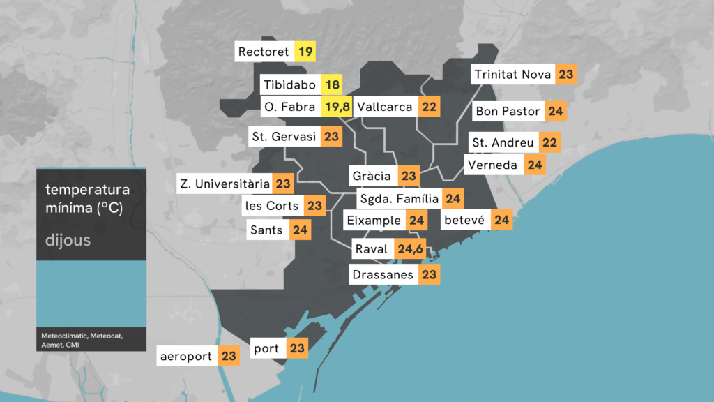 La segona onada de calor de l'estiu ja truca a la porta de Catalunya | calor, onada de calor, temperatura