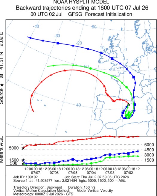 traject&ograve;ria que far&agrave; la massa d'aire fins arribar a Barcelona els dies anteriors al proper dilluns 6 de juliol