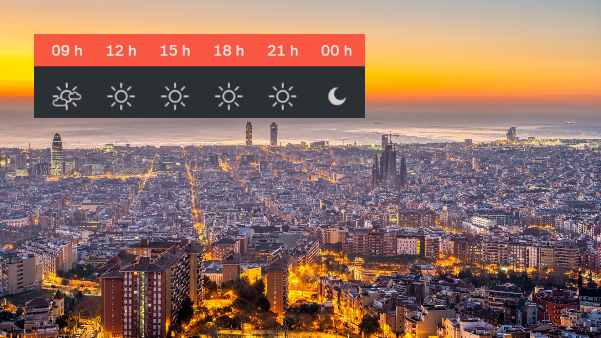 previsió temps barcelona 28 juliol