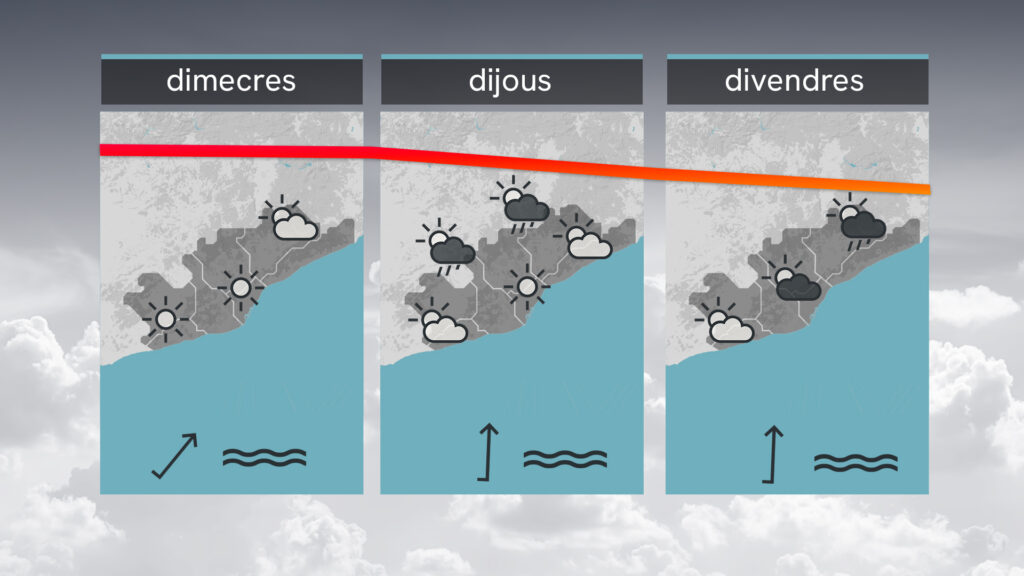 Ruixats i tempestes més propers, però a Barcelona calor i xafogor | previsió del temps