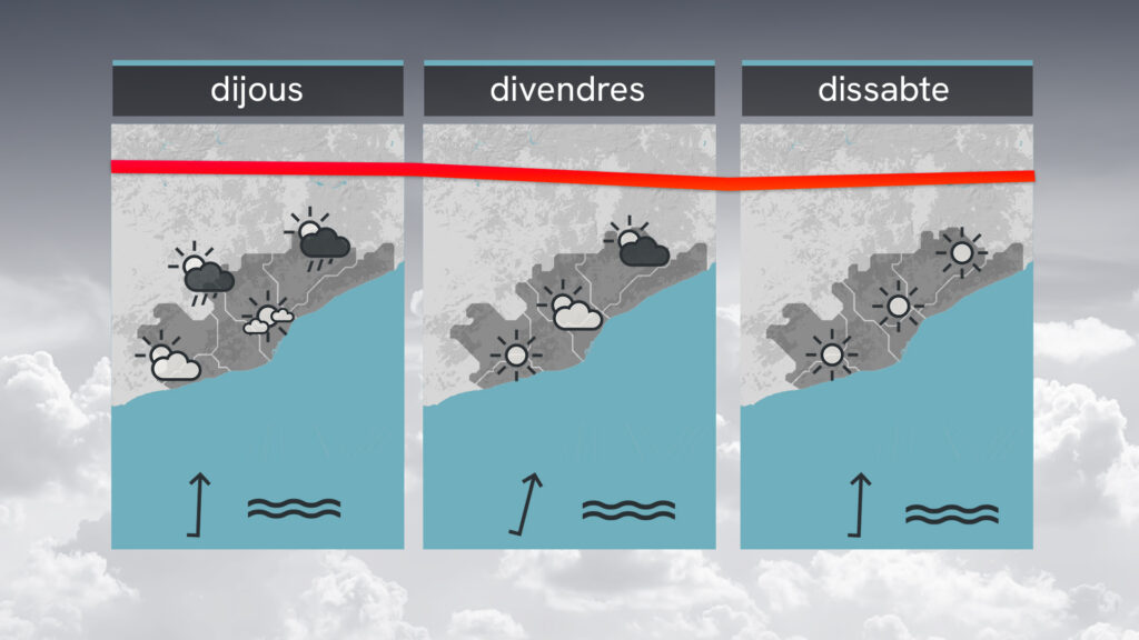 Sol contundent i temperatura més alta en un dimecres molt xafogós | previsió del temps