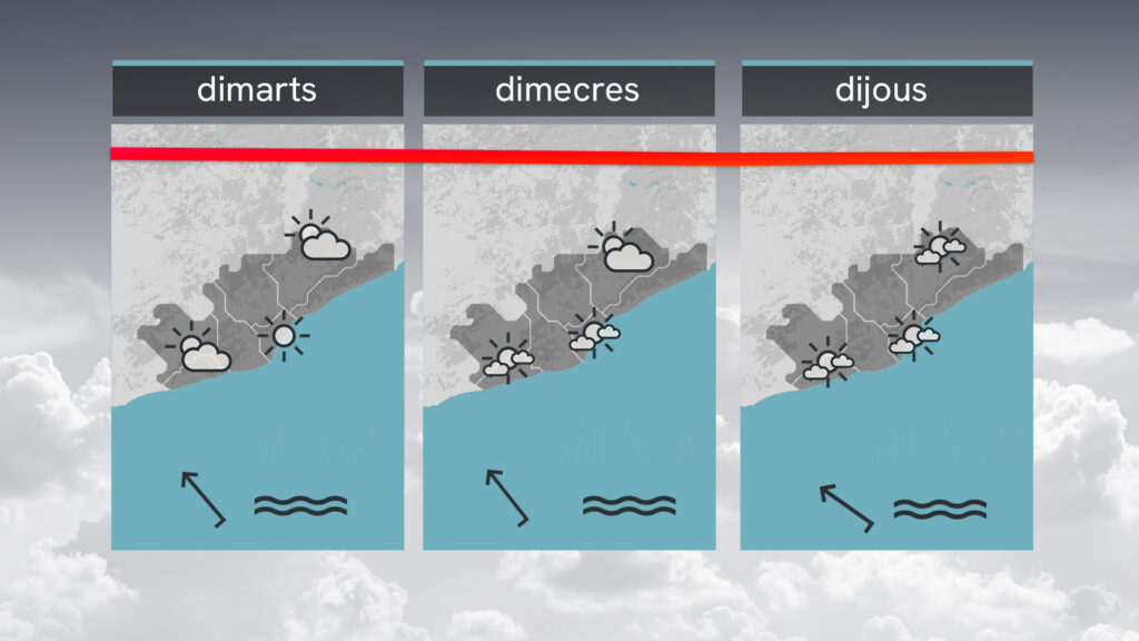 Lleu descens de la temperatura, però es manté la calor i la xafogor molt intensa | previsió del temps