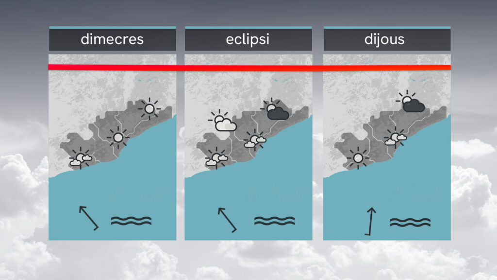 Quin temps farà durant l'eclipsi total de sol? Es podrà veure a Barcelona i Catalunya? | astronomia, Barcelona, eclipsi, previsió del temps