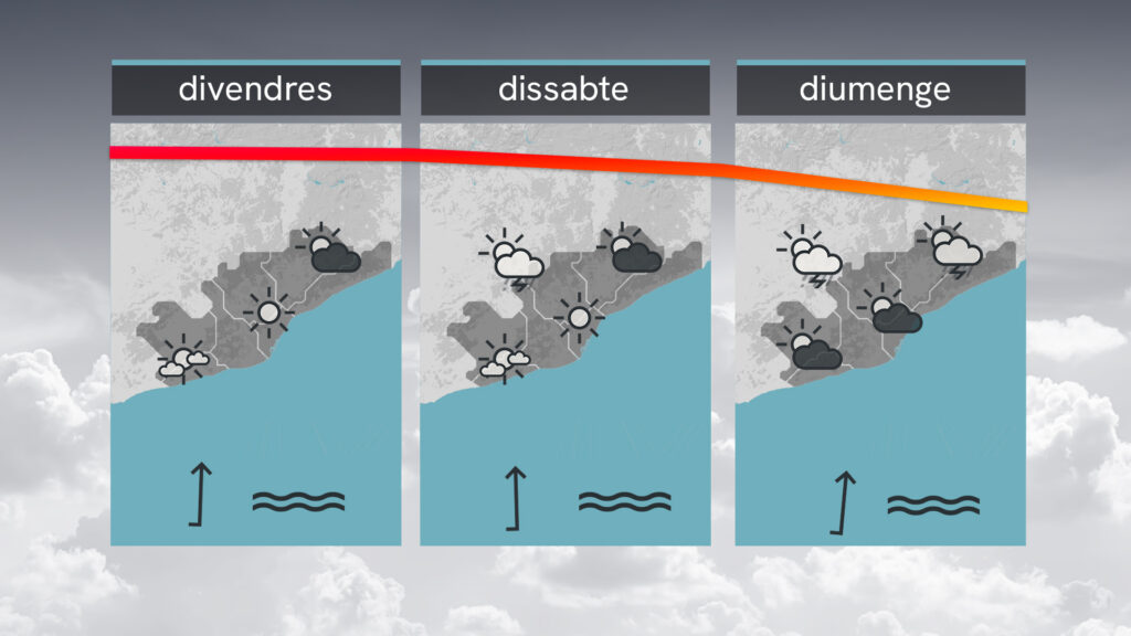 Calor encara més intensa, però s'entreveu el final | previsió del temps