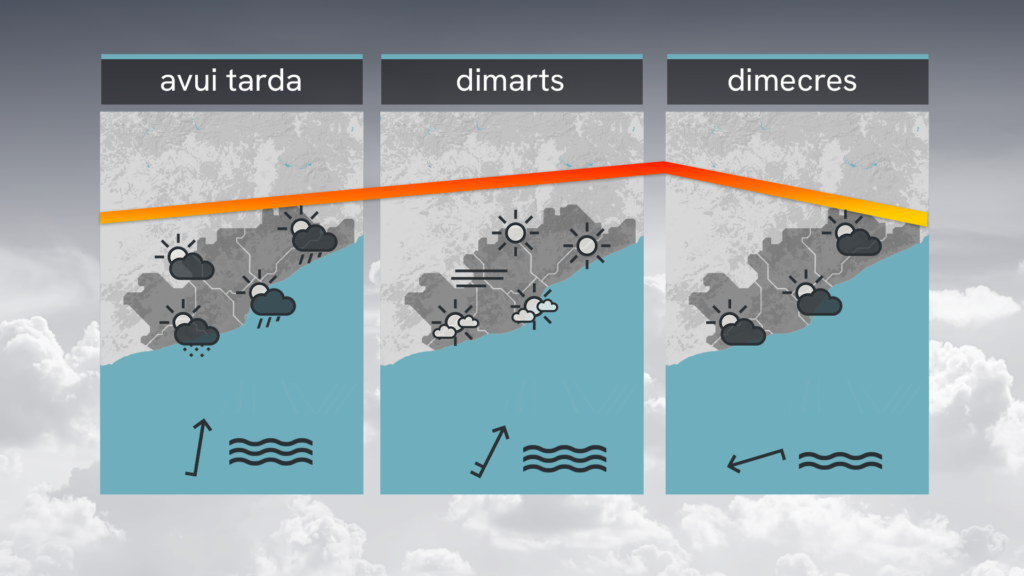 Mira, en directe, si plou a Barcelona: seguiment dels xàfecs i les tempestes de l'interior | pluja, previsió del temps