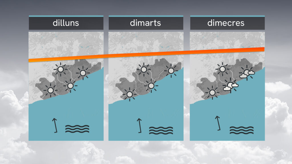 El sol i l'estabilitat tancaran l'última setmana d'agost | previsió del temps