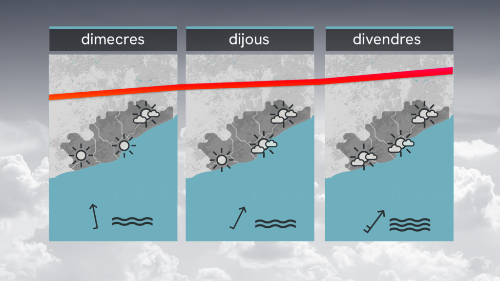Cel enterbolit i calor a ratlla aquest dimarts, 1 de setembre: una altra calorada intensa a la vora | previsió del temps