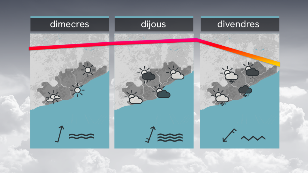 Xafogor i avís per calor nocturna dimarts, 18 d'agost: últim repunt de la calor abans d'un respir | previsió del temps
