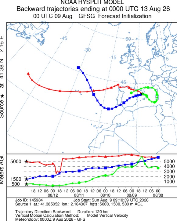 Una altra calorada desmesurada, persistent i com a mínim per una setmana més | onada de calor, previsió del temps