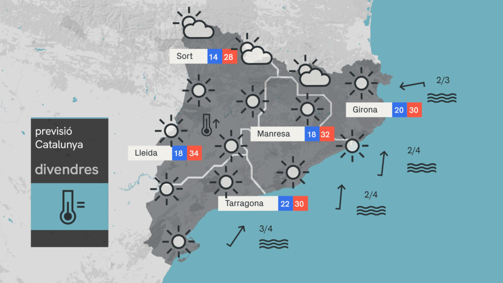 Últim cap de setmana de l'estiu meteorològic: s'imposa l'anticicló i el temps aprofitable | previsió del temps
