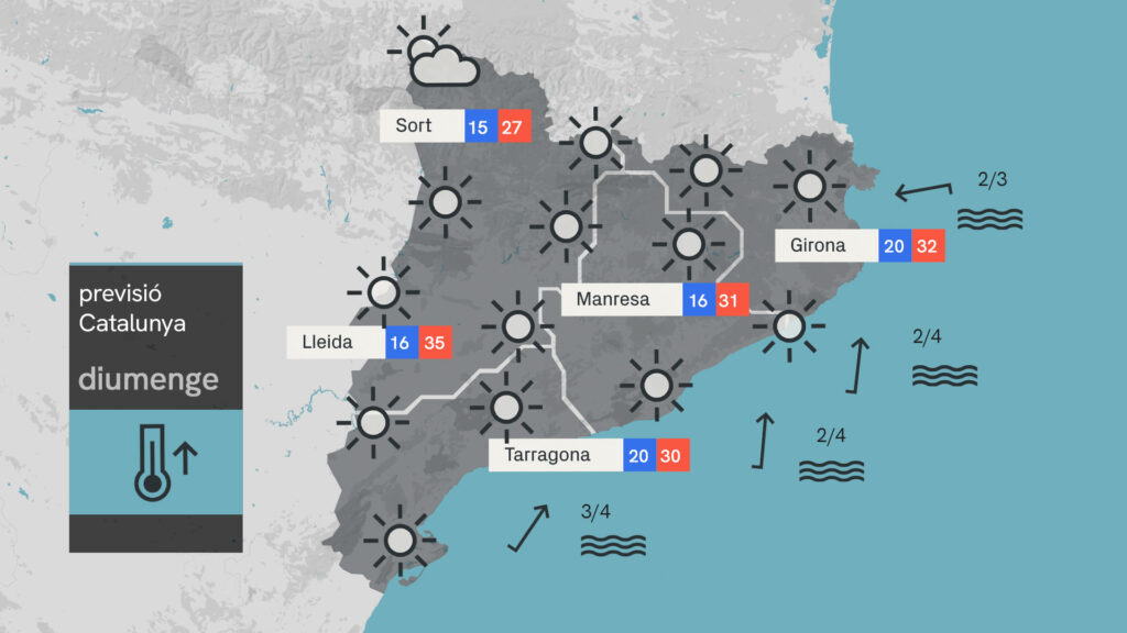 El sol i l'estabilitat tancaran l'última setmana d'agost | previsió del temps