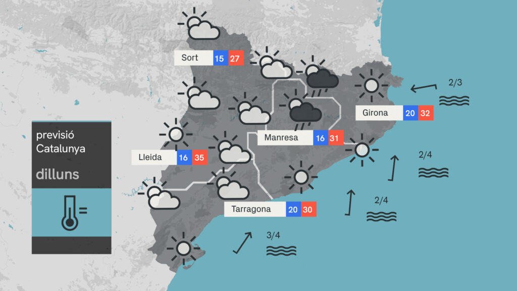 L'estiu li vol robar setmanes al setembre: la setmana ens portarà sol i calor estiuenca | previsió del temps