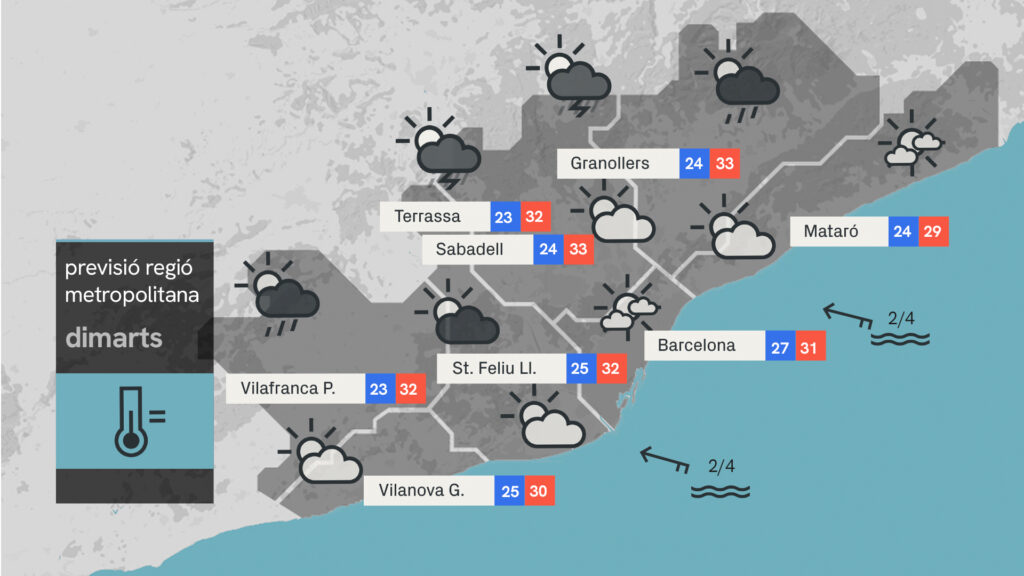 Ruixats i tempestes més propers, però a Barcelona calor i xafogor | previsió del temps