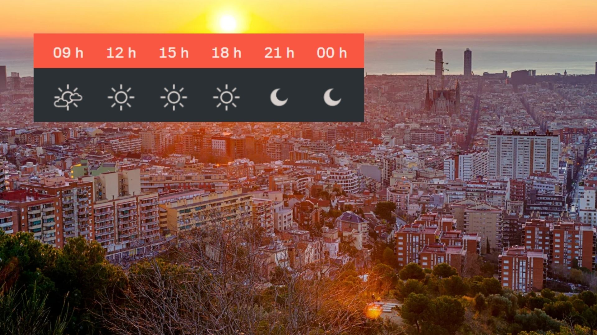 Últim cap de setmana de l'estiu meteorològic: s'imposa l'anticicló i el temps aprofitable | previsió del temps