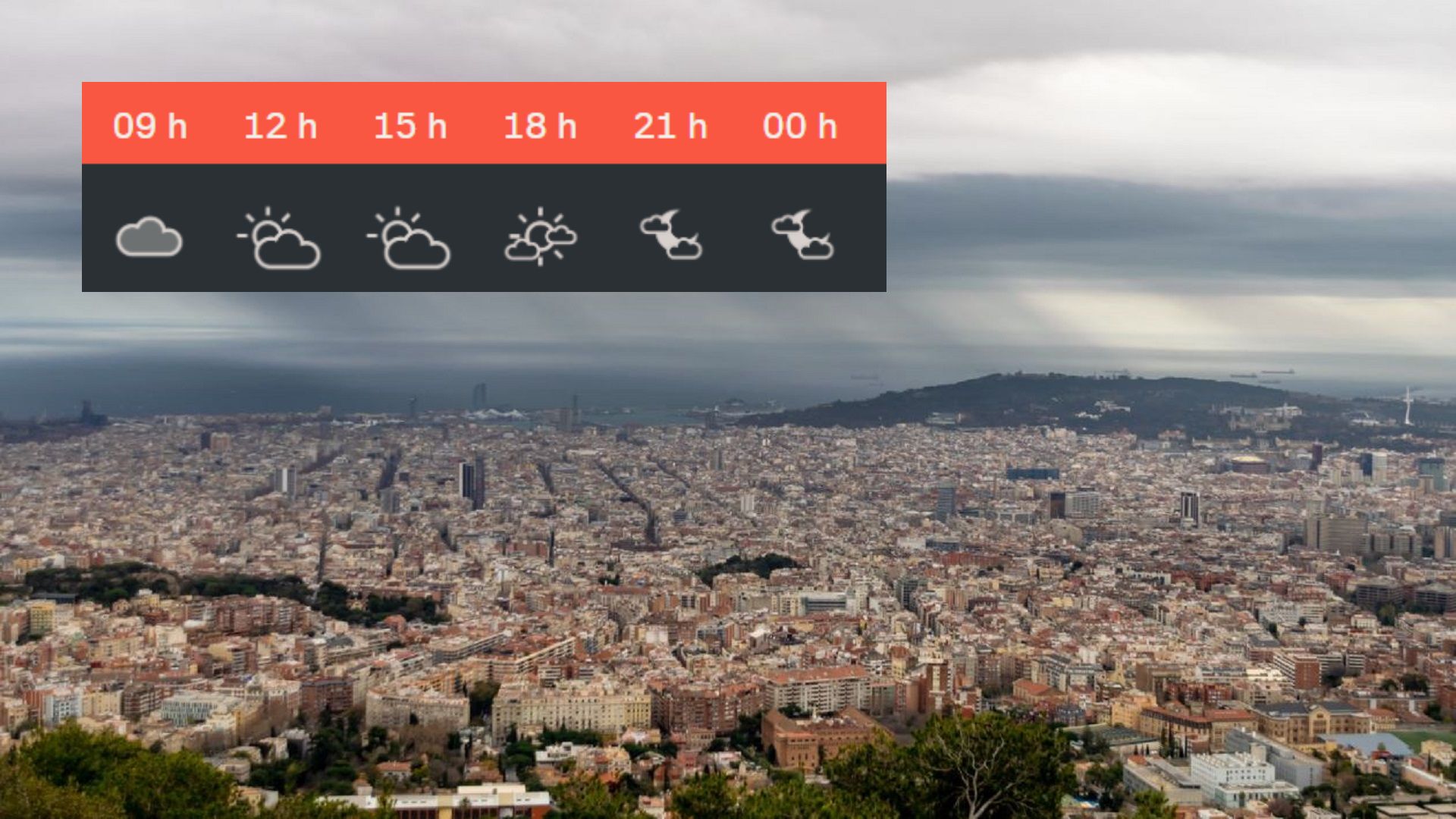 Nou repunt de les temperatures: vent reescalfat i força núvols | previsió del temps