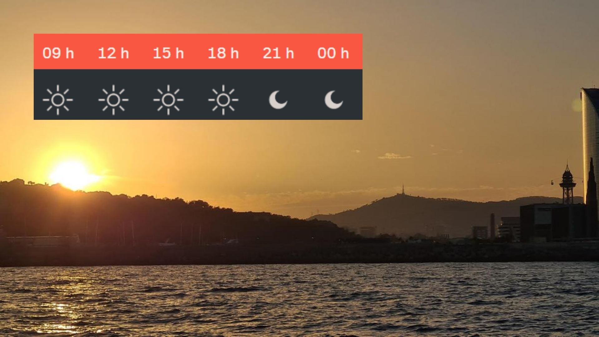 El sol i l'estabilitat tancaran l'última setmana d'agost | previsió del temps