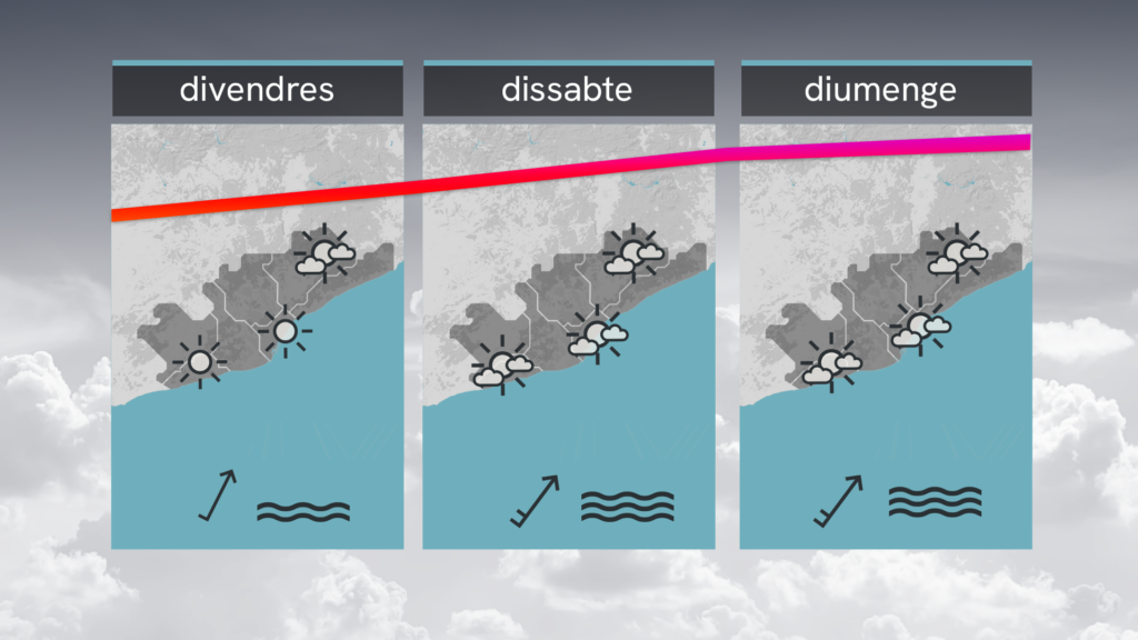 Més calor aquest dijous, 3 de setembre, però el pic de l'episodi serà el cap de setmana | previsió del temps