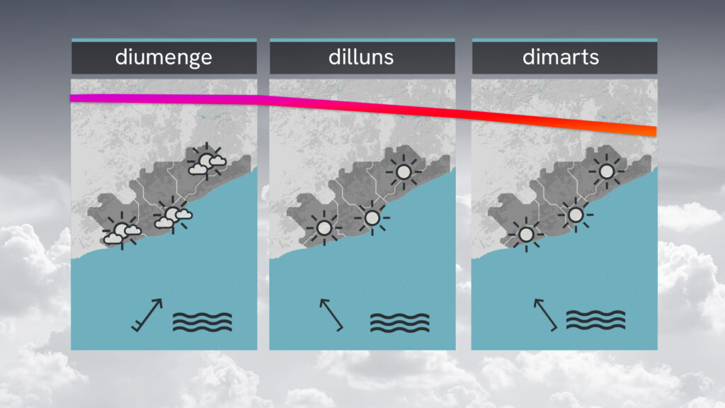 Cap de setmana de calor insòlita: valors de fins a 35 ºC i alt risc d'incendi | previsió del temps