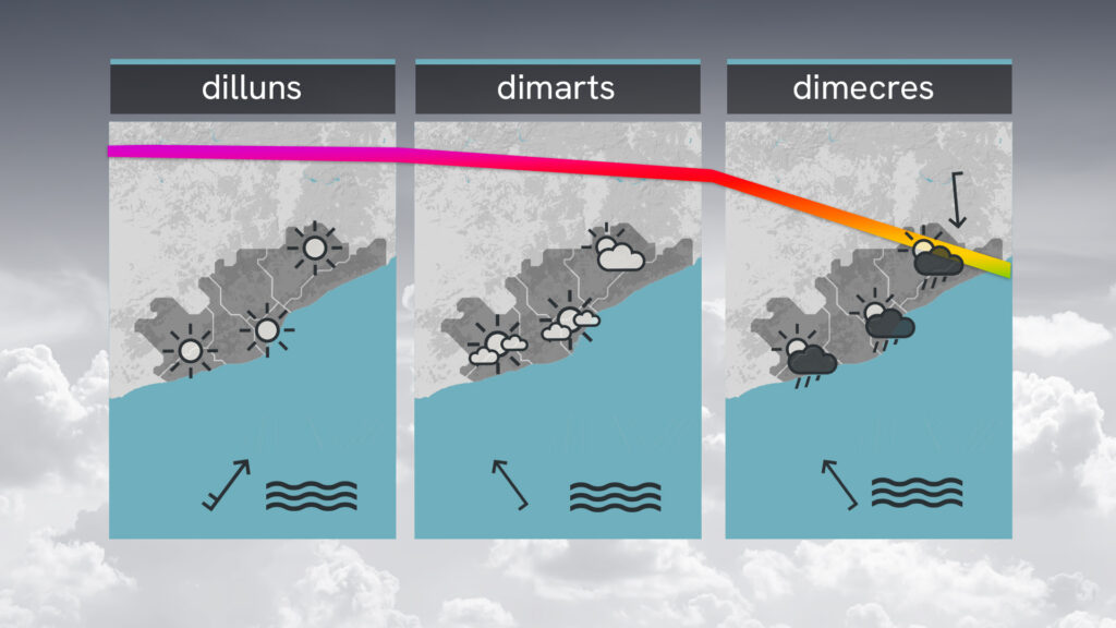 Acabem la setmana sense canvis: calor extrema, sol i pols en suspensió | previsió del temps