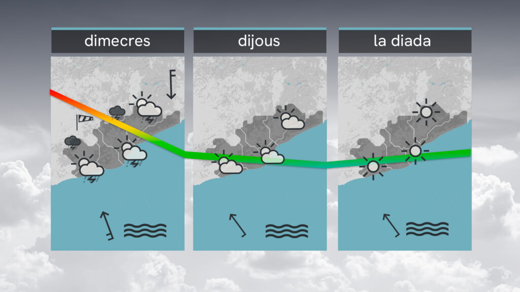 Adeu a la calorada: últimes 24 hores de canícula abans no arribin tempestes refrescants | pluja, previsió del temps
