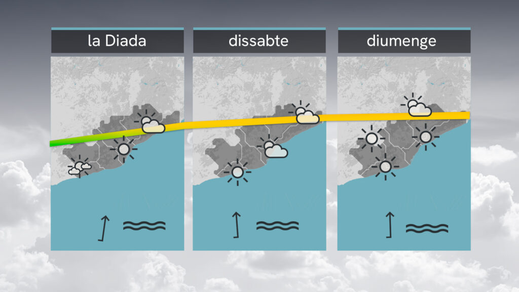 Calor a ratlla: cel clar i temperatura normalitzada durant uns quants dies |
