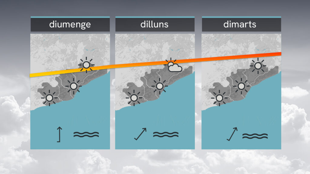 Cap de setmana partit per dos: més núvols dissabte i més sol i calor diumenge | previsió del temps