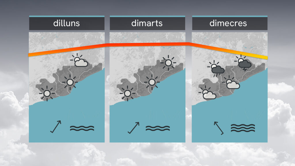 Dos dies de ple estiu abans d'una nova tongada de tempestes  | calor, previsió del temps, tempesta