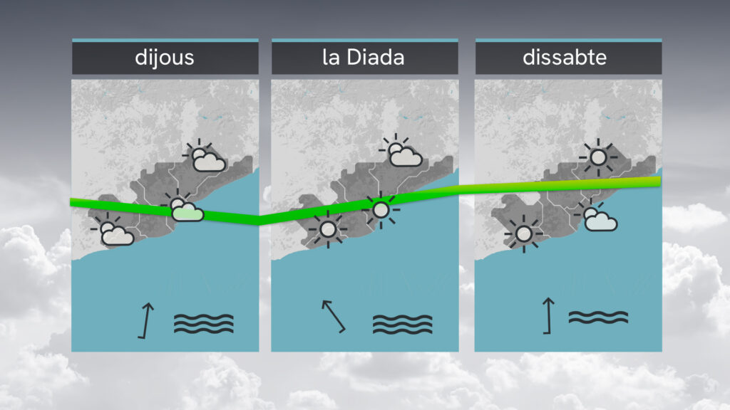 A quina hora plourà amb més intensitat? Dimecres de tempestes fortes i descens sobtat del termòmetre | Barcelona, pluja, tempesta