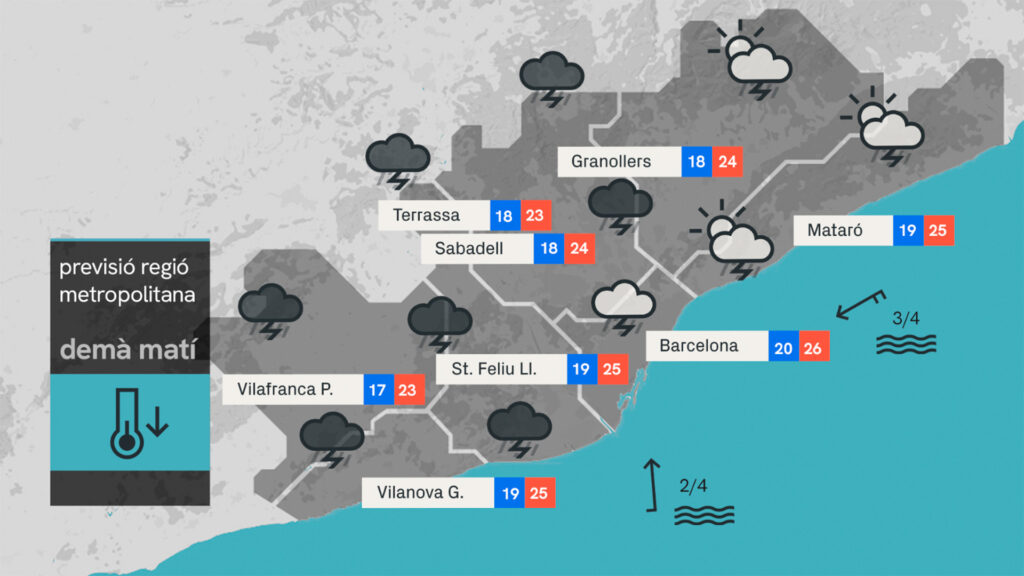 Dimecres de pluja intensa: seguiment de l'episodi tempestuós des de la càmera de Montjuïc | DIRECTE | Barcelona, pluja, tempesta