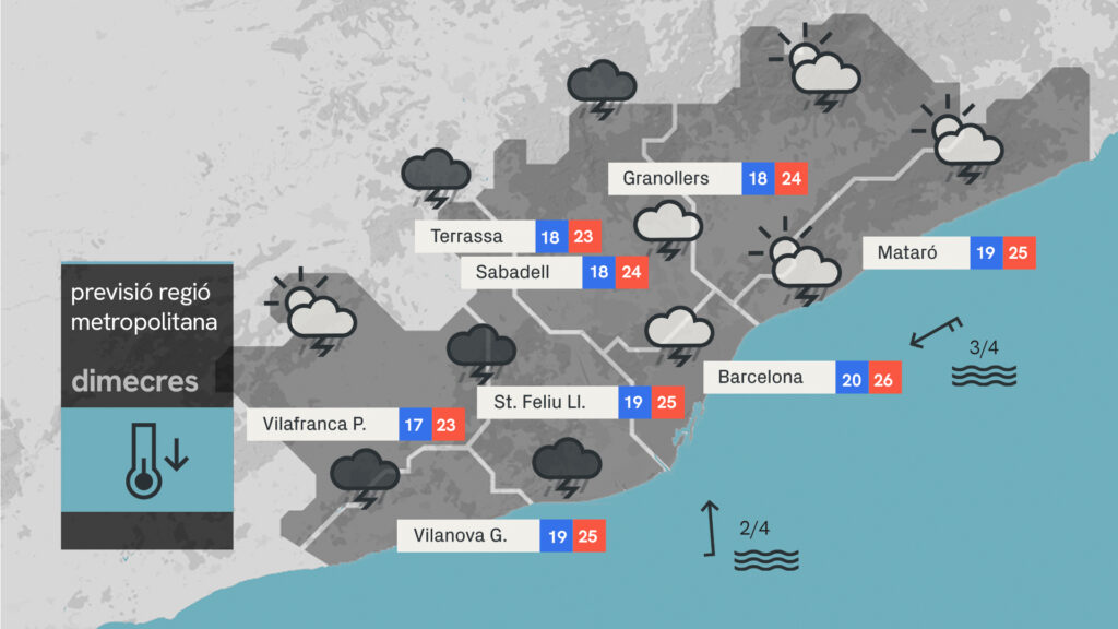 A quina hora plourà amb més intensitat? Dimecres de tempestes fortes i descens sobtat del termòmetre | Barcelona, pluja, tempesta