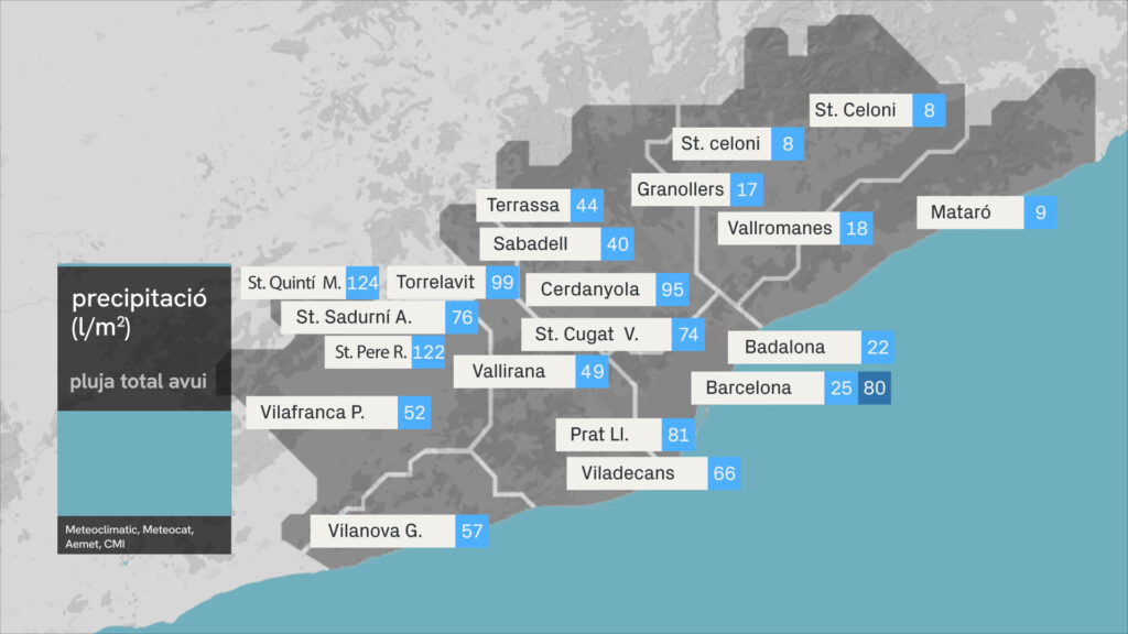 Més de 100 litres a Collserola: balanç de l'episodi de pluja a Barcelona i a l'entorn metropolità | Barcelona, inundació, pluja