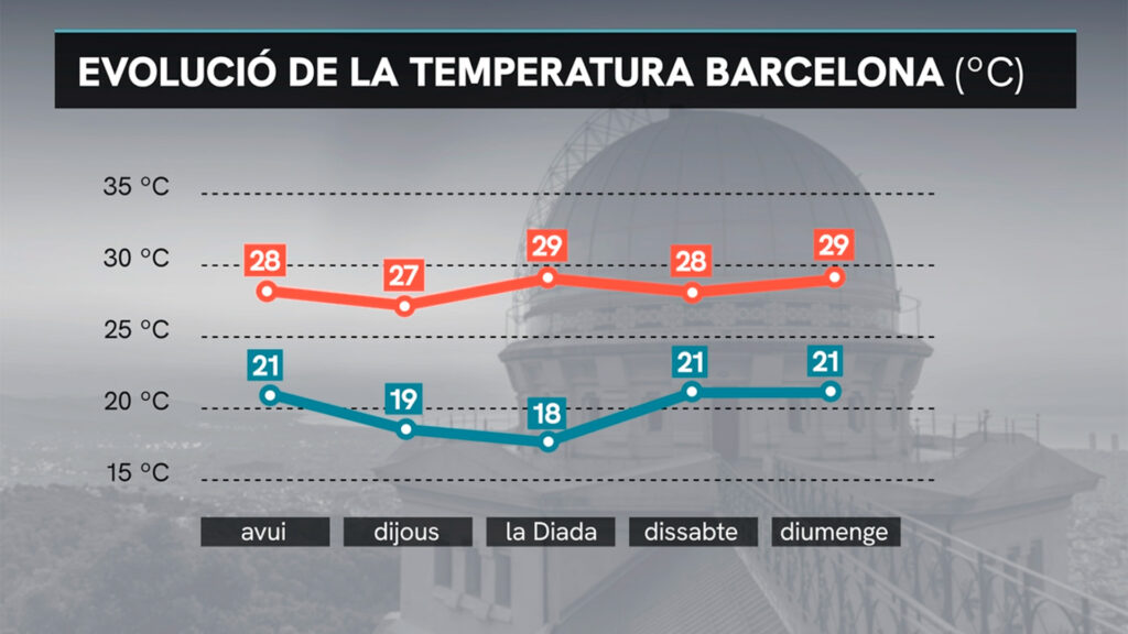 Més de 60 litres a Collserola i a la part alta de Barcelona: així ha evolucionat la tempesta | VÍDEO | Barcelona, Collserola, pluja, tempesta