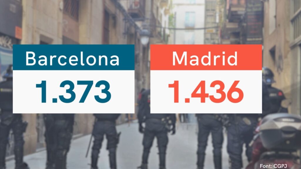Barcelona o Madrid: a quina ciutat hi ha més desnonaments? | Barcelona, desnonaments, judici, lloguer