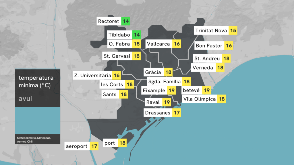 Barcelona registra la temperatura més fresca en més de tres mesos | canvi climàtic, fred, temperatura