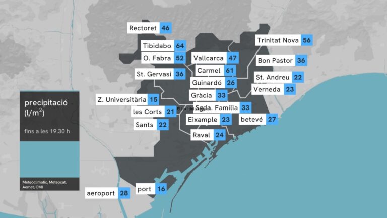 pluja acumulada el 9 de setembre a Barcelona