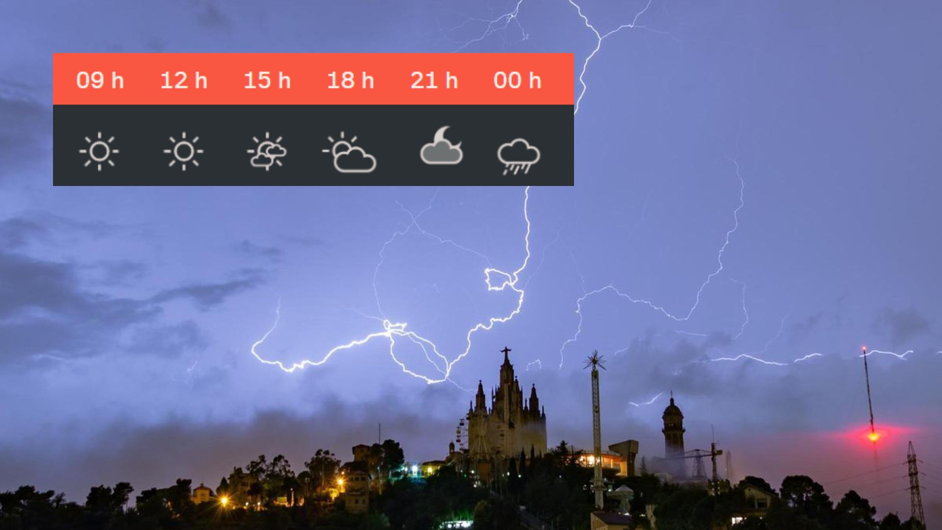 Adeu a la calorada: últimes 24 hores de canícula abans no arribin tempestes refrescants | pluja, previsió del temps