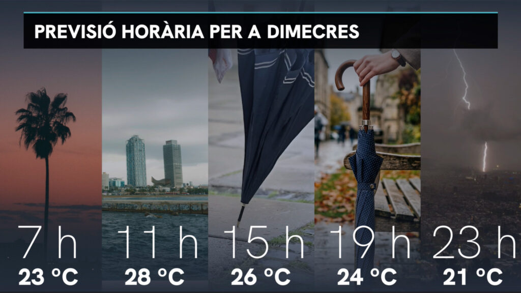 Canvi sobtat de temps: xàfecs intensos i abundants sobretot al vespre |