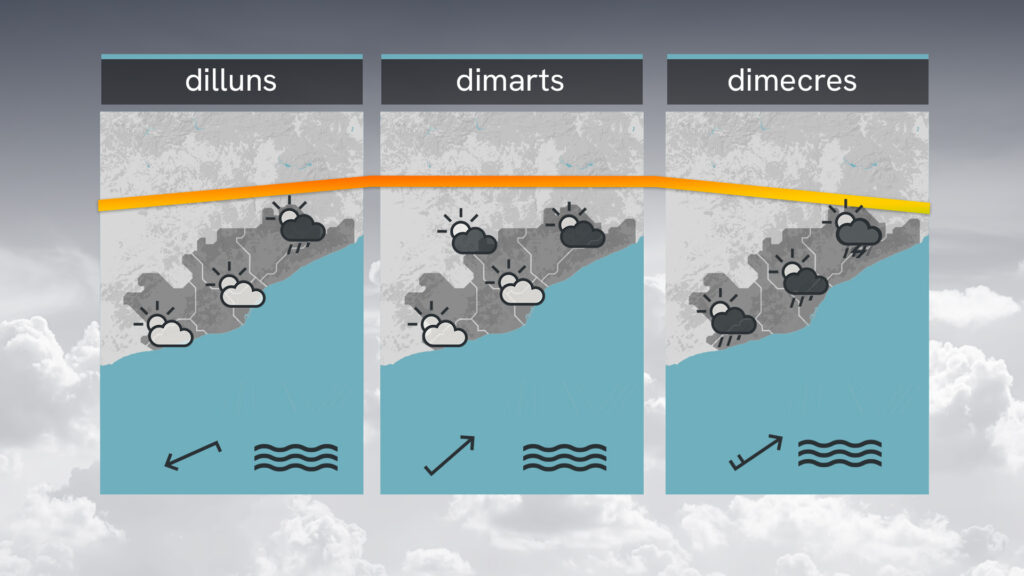 Pluja puntualment forta al nord-est aquest diumenge, 4 d'octubre | previsió del temps, tempesta