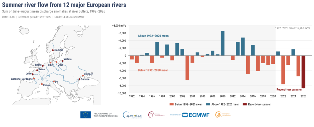 L'estiu del 2026: el més càlid registrat a l'Europa occidental | calor, canvi climàtic, onada de calor